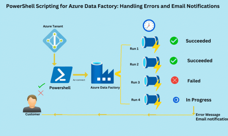 PowerShell Scripting for Azure Data Factory: Handling Errors and Email Notifications