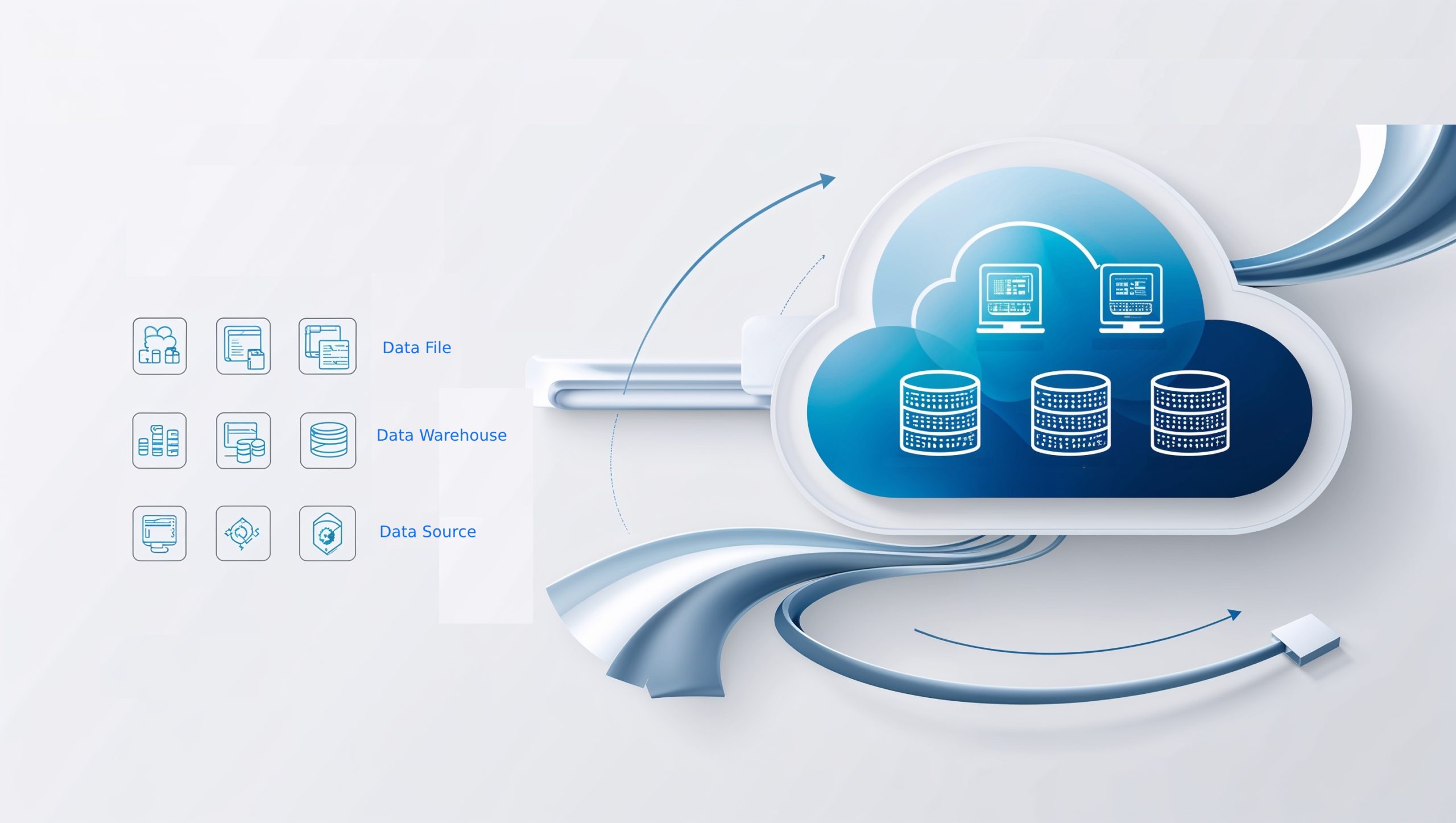 Cloud Migration